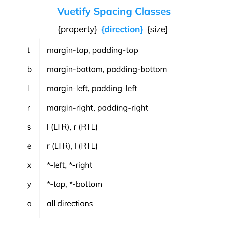 vuetify-margin-and-padding-a-complete-guide-coding-beauty