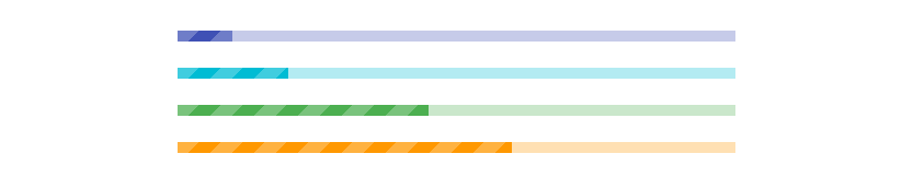 Striped horizontal progress bars.