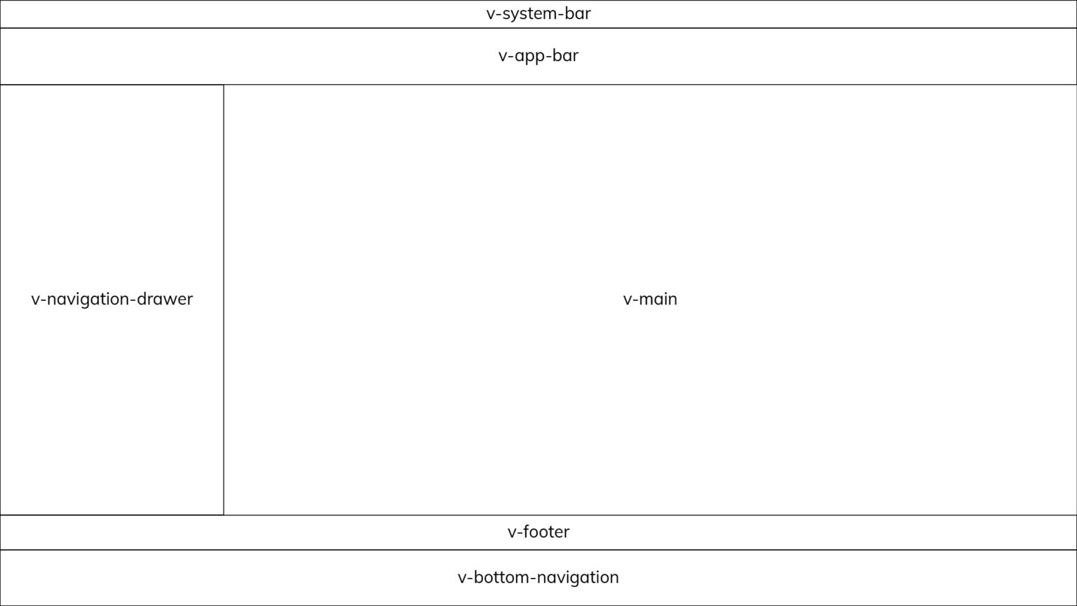 Vuetify vapp How to Use vapp and vmain Coding Beauty