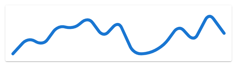 Using the padding prop of the Vuetify sparkline component.