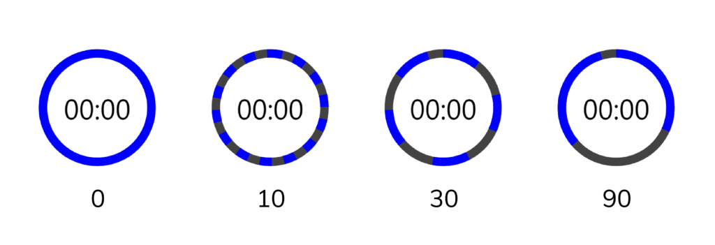 How the blue timer ring will look with different stroke-dasharray values.