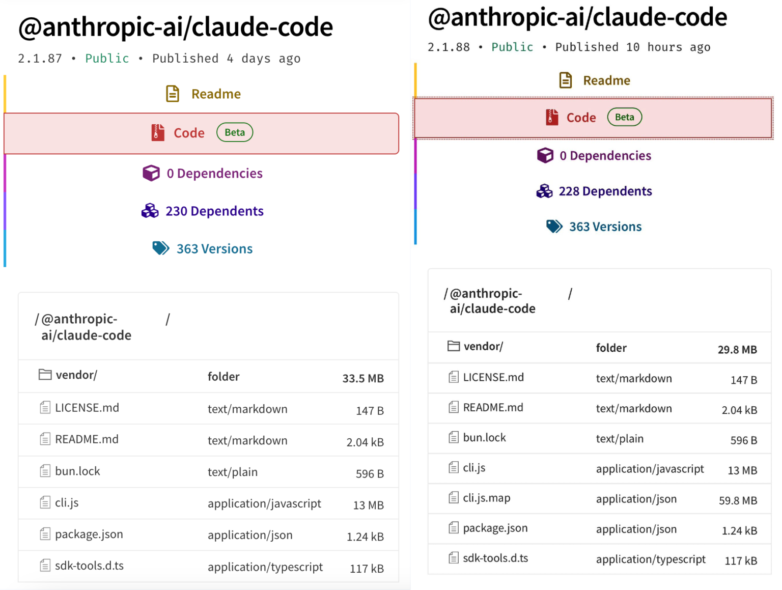 Claude Code's massive source code got leaked: everything you need to ...